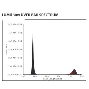 LUMii Black LED 30 Watt - UV/FR