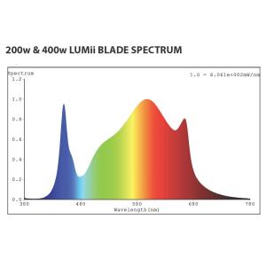LUMii Black Blade LED 200 Watt - Vollspektrum