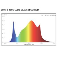 LUMii Black Blade LED 400 Watt - Vollspektrum